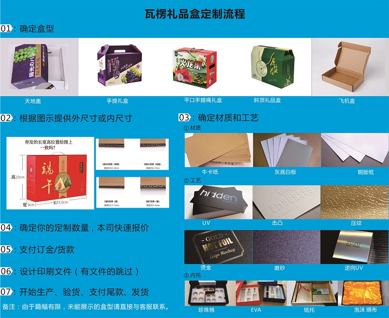 瓦楞彩箱制作流程 瓦楞彩箱制作流程